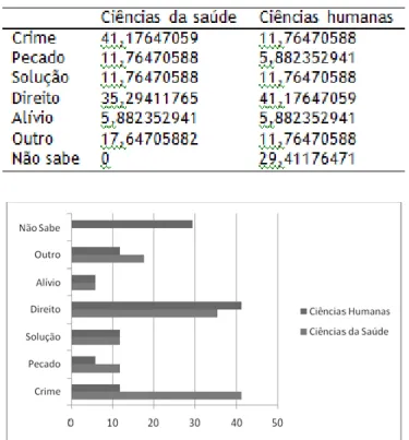 Gráfico  4.  Opinião  x  área  de  estudo  do  jovem  homem. 