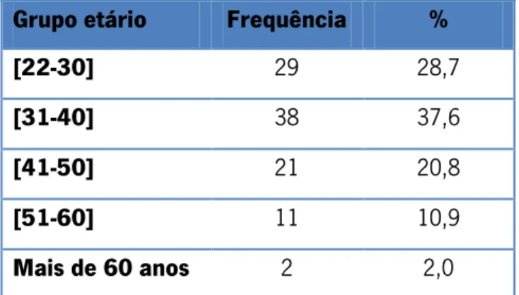 Tabela 7 - Distribuição etária 