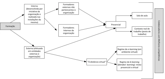 Figura 5 - Tipologias de Formação  Fonte: Elaboração própria  