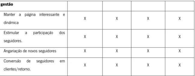 Tabela 8 - Quadro Resumo do Cruzamento dos Casos (Fonte: Elaboração Própria) 