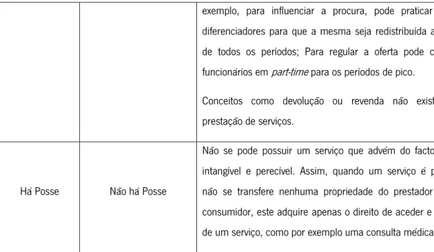 Tabela 1 – Diferenças de Bens e Serviços (Zeithmal &amp; Bitner, 2003; Feliciano, 2010)