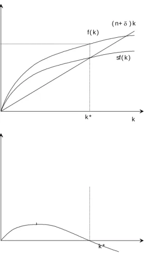 Figura 1.  Ilustração do steady-state (Mateus, 2014)