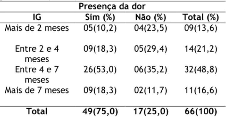 Tabela 3. Frequência da dor e a dor lombar nos últimos  sete dias (n = 49). 