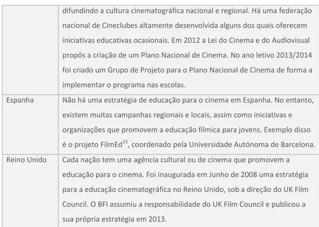 Tabela 2. Principais projetos de educação para o cinema na Europa (adaptado de British Film Institute, 2011b)