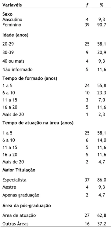 Tabela  1:  Distribuição  dos  enfermeiros  segundo  o  sexo,  idade,  tempo  de  formado,  tempo  de  atuação  na  área,  maior  titulação  e  área  de  pós-graduação