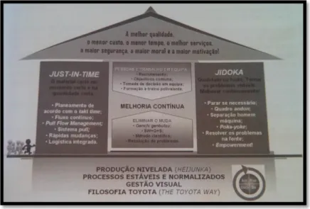 Figura 1 – Casa TPS (adaptado de Pinto, 2009) 
