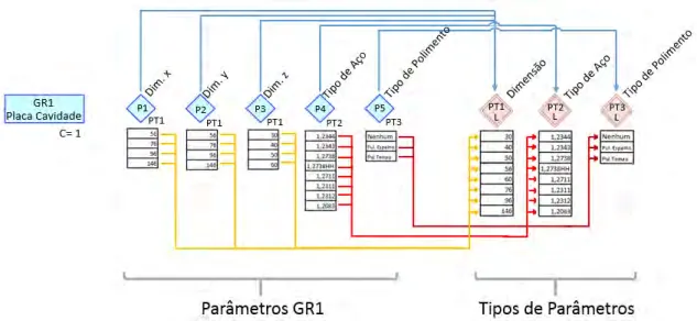 Figura 27 - Relação dos parâmetros da GR1 e os tipos de parâmetros 