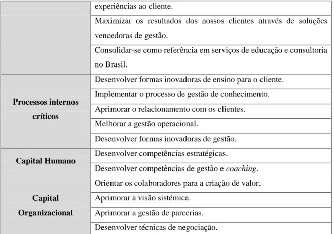 Tabela 1: Consolidado das Entrevistas Internas 