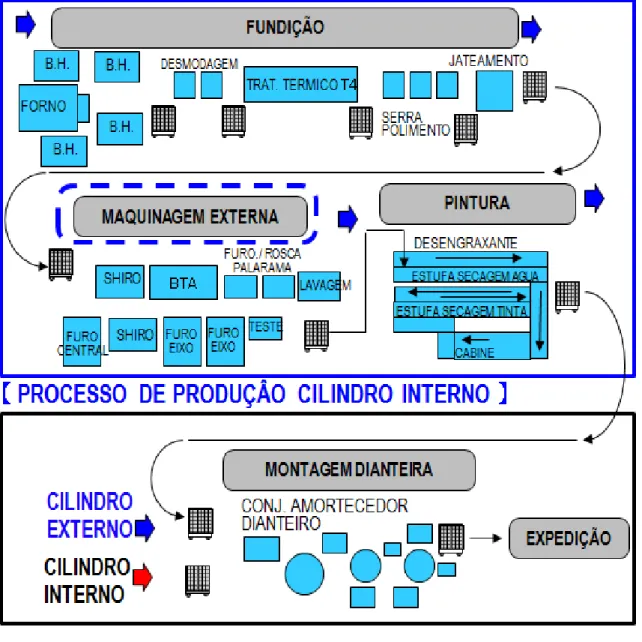 Figura 12: Processo de fabricação do amortecedor