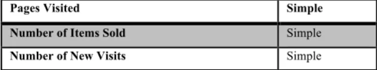 Table 1 - Features of a Signature (Continuation) 