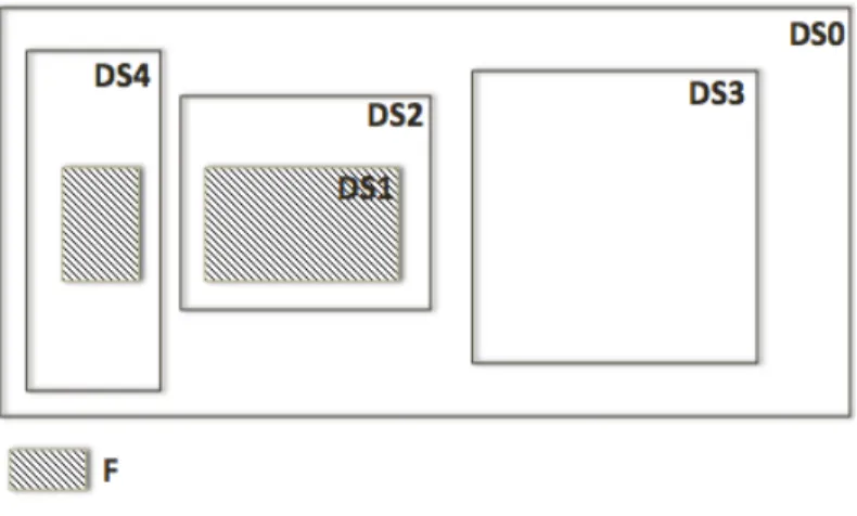 Figure 8 - The datasets. 