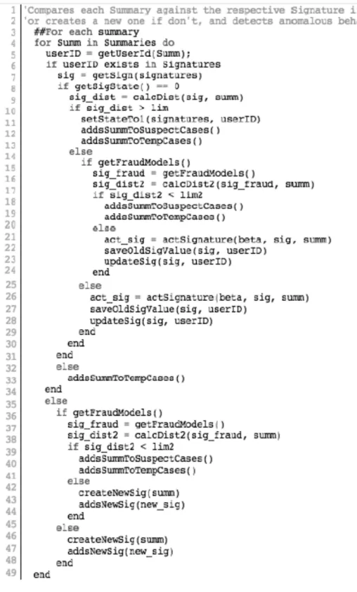 Figure 9 – The Signatures Processing Algorithm. 