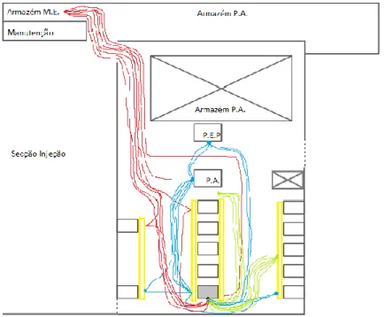 Figura 37- Diagrama de Spaghetti das atividades do operador do processo 1Pre01 