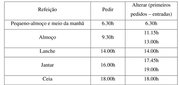 Tabela 2: Bloqueio dos pedidos para impressão das etiquetas 