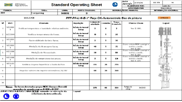 Figura 10 – Exemplo de uma WES elaborada para a L16. 