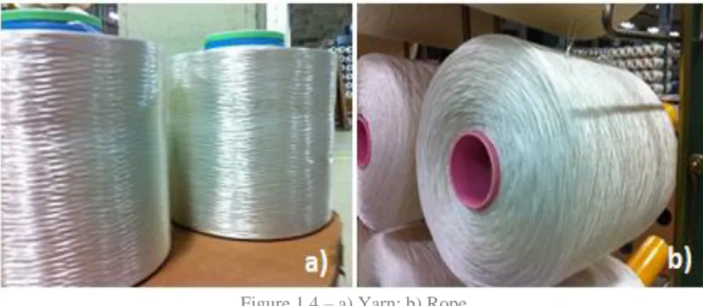 Figure 1.4 – a) Yarn; b) Rope 