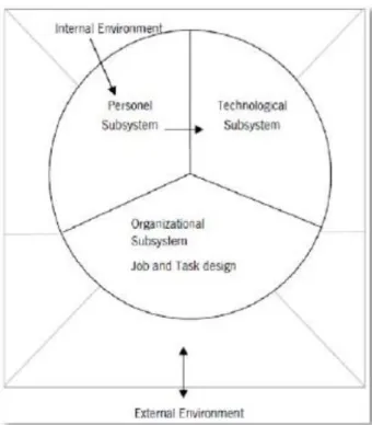 Figure 3.2 - Work system model (adapted from Kleiner, 2006) 