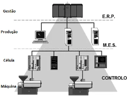 Figura 4 – Conceito de integração da informação [adaptado de:(Penin, 2011)] 