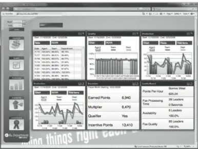 Figura 8 – Exemplo de um dashboard (Eckerson, 2010) 