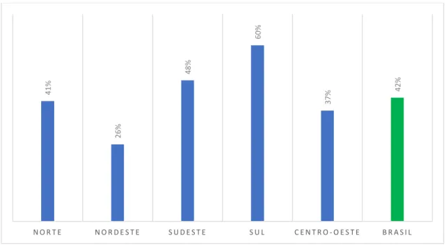 Gráfico 6 - Municípios com definição do órgão responsável pela regulação do saneamento 