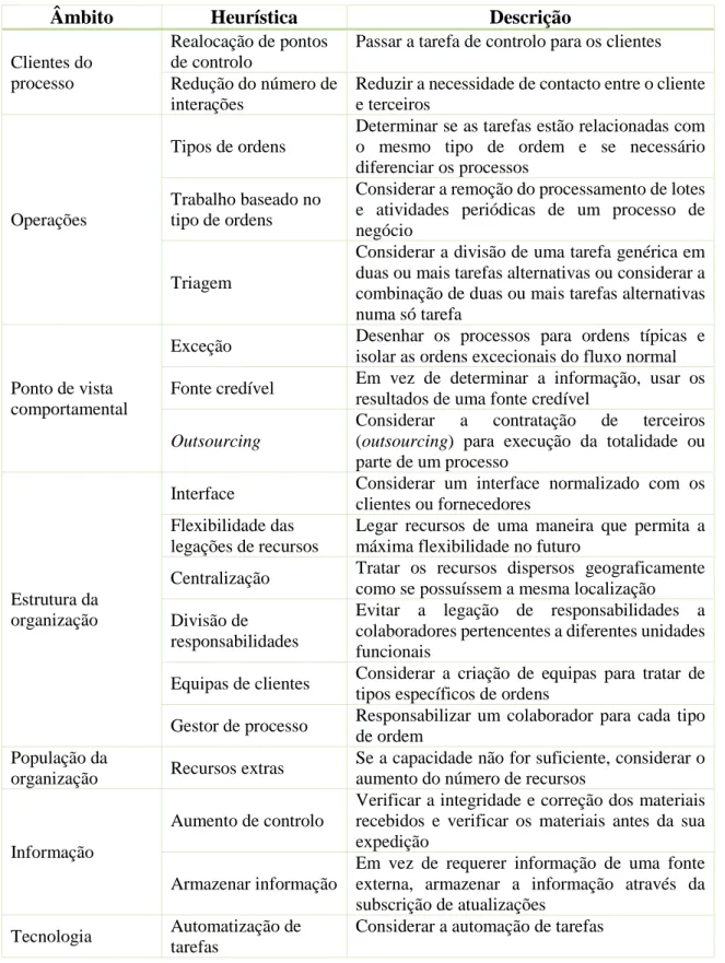 Tabela 3.2 - Técnicas de análise qualitativa de processos 