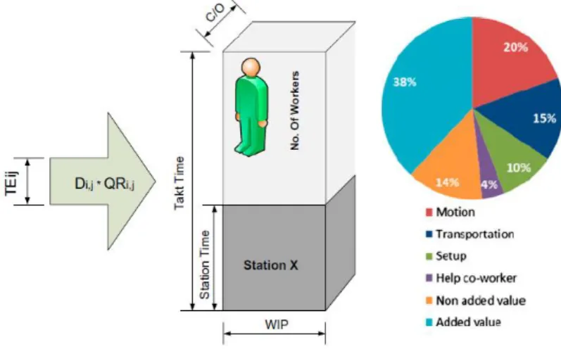 Figura 7 - Representação WID (Dinis-Carvalho et al., 2014) 
