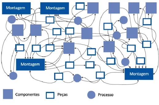 Figura 6 - Diagrama de Spaghetti  Fonte: Marchwinski &amp; Shook, 2003 