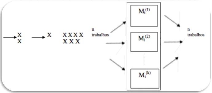 Figura 7: Sistema de processadores paralelos 