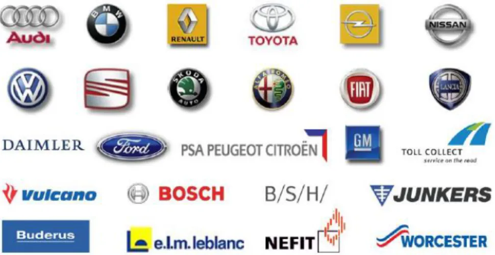Figura 15: Principais clientes da empresa (Bosch, 2013). 