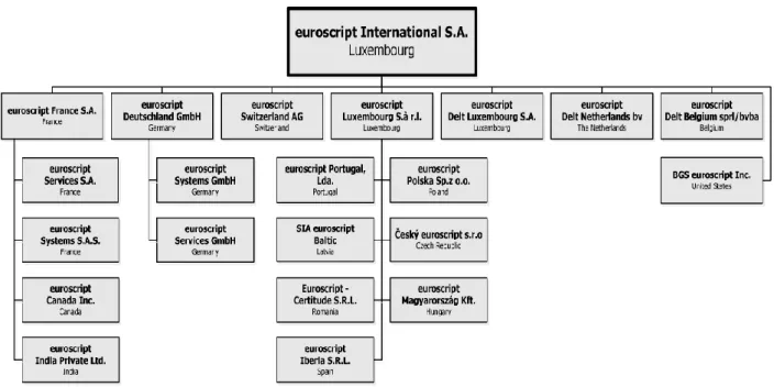 Ilustração 1 - Estrutura da euroscript International 3