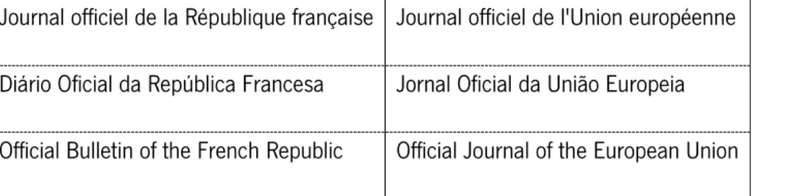 Tabela 3 - Comparação terminológica referente ao termo “Journal officiel de la République française” 
