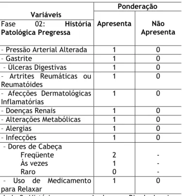Tabela 2: História pregressa de doença, Rio de Janeiro,  2010. Fonte Roteiro estruturado de coleta de dados