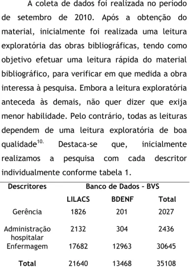 Tabela  1  -  Distribuição  quantitativa  das  bibliografias  encontradas nas bases de dados
