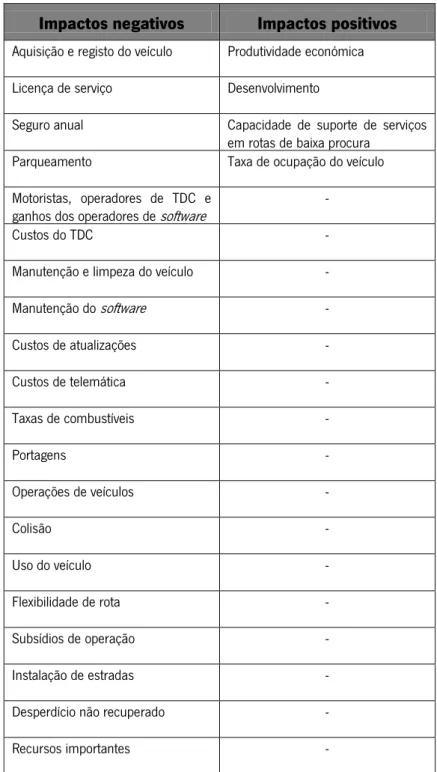 Tabela 6 – Estrutura de custos em projetos DRT - Impactos económicos (Dias  et al ., 2011) 