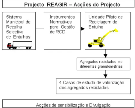 Figura 4 - Ações do projeto REAGIR (extraído de http://www.cmmontemornovo.pt/reagir) 