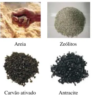 Figura  2.2-  Alguns  exemplos  de  materiais  granulares  usados  em  filtros  adaptado  de  Natural  Tec, (2013) 