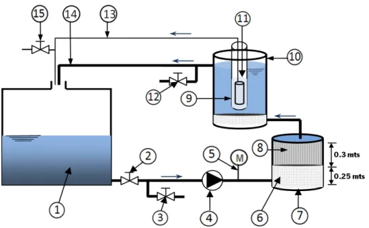Figura 4.1 – Representação esquemática do sistema de filtração 
