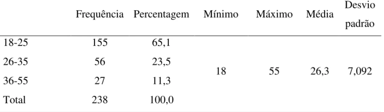 Tabela 4.4: Distribuição da amostra por grau de escolaridade  Frequência  Percentagem  válida  Percentagem acumulada  Ensino secundário  84  35,3  35,3  Licenciatura  123  51,7  87,0  Mestrado  31  13,0  100,0  Total  238  100,0 