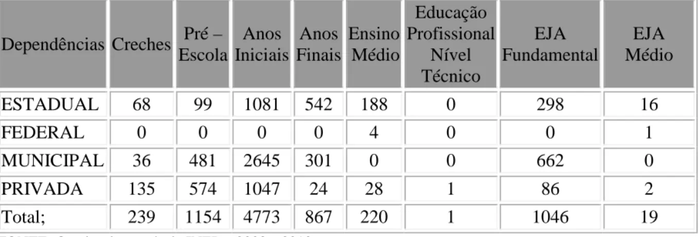 Tabela 4. 2011: Educação Especial – Alunos de Escolas Especiais, Classes Especiais e  Incluídos