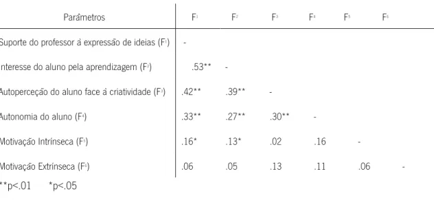 Tabela 8Tabela 8Tabela 8