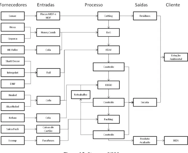 Figura 12. Diagrama SIPOC 