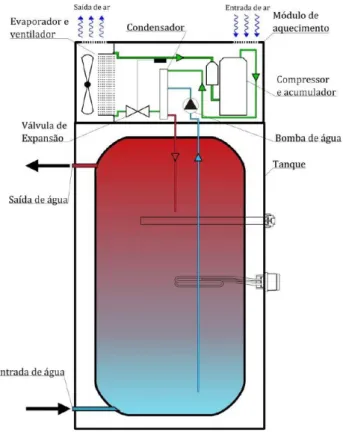 Figura 2. 3– Bomba de calor Bosch  Figura 2. 4 - Esquema de uma bomba de calor Bosch (Adaptado  de Penas, 2012) 