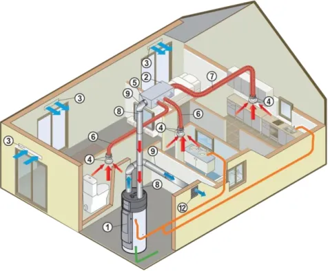 Figura 3. 5 – Exemplo de instalação com sistema de ventilação e bomba de calor 