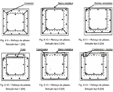 Figura 8- Soluções de reforço em pilares (Gomes) 