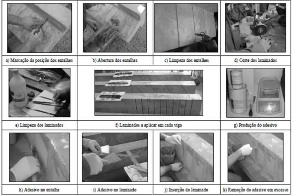 Figura 14- Exemplificação dos procedimentos a aplicar na técnica de reforço NSM (Salvador 2008) 