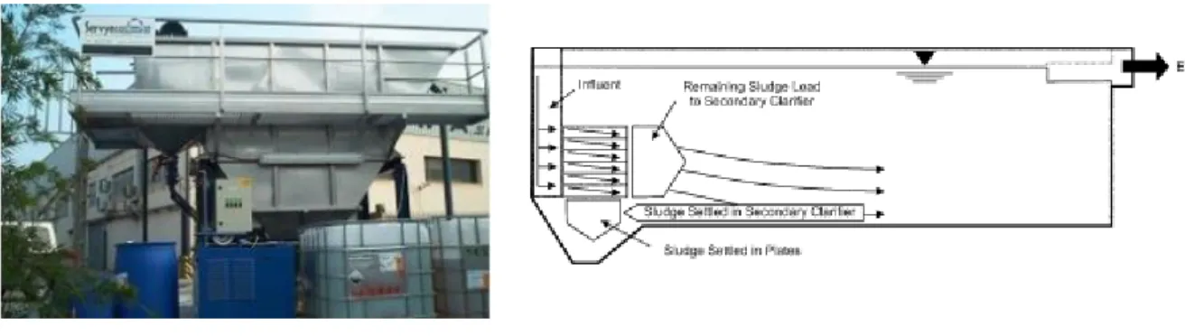 Figura 2.14 – Sedimentador de lamelas. Disponível em http://www.servyeco.com (consultado em outubro  de 2013) e esquema de sedimentador de lamelas, Thomas 2005 