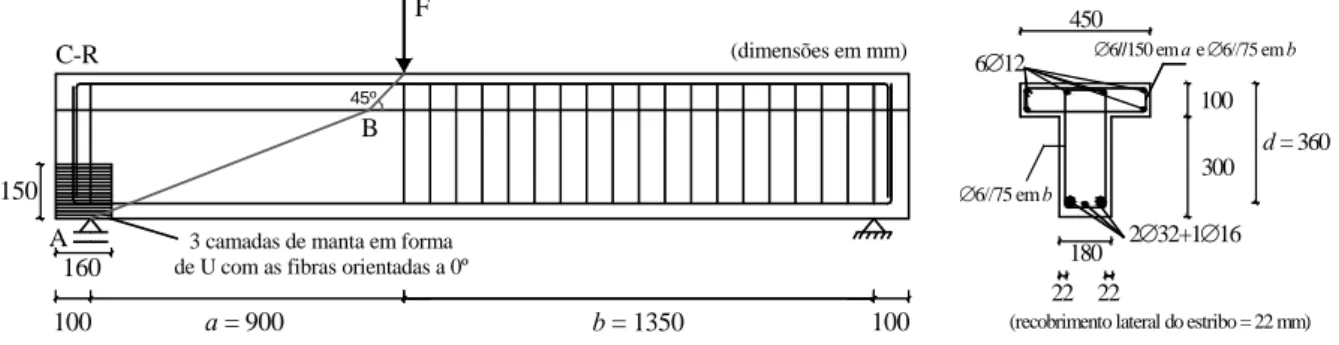Figura 2.12 - Geometria das vigas da série B ensaiadas por Dias e Barros (2010) (dimensões em mm)