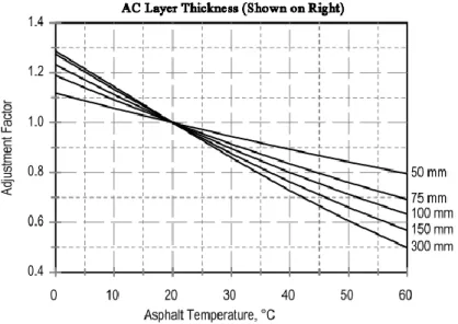 Figura 2.14 – Fatores de ajuste da temperatura para defl36= 100μm e 40º de latitude 