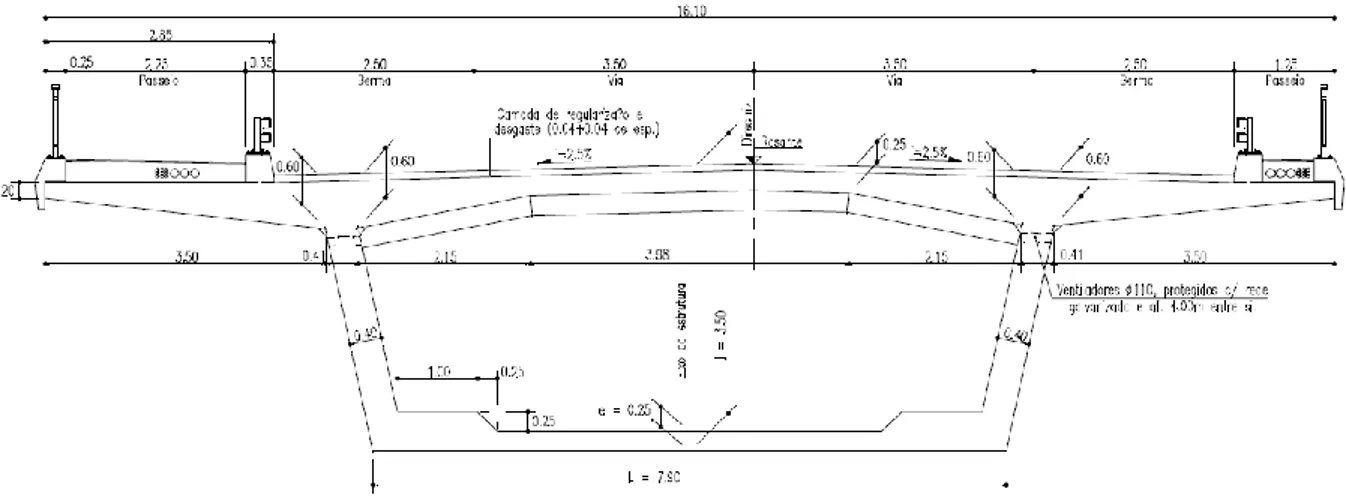 Figura 10 – Corte transversal pelo meio vão 