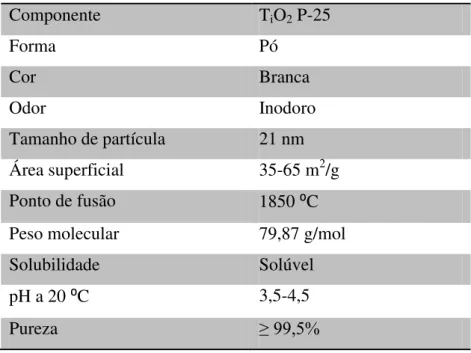 Tabela 8. Características físicas e químicas do T i O 2  P-25 Degussa 